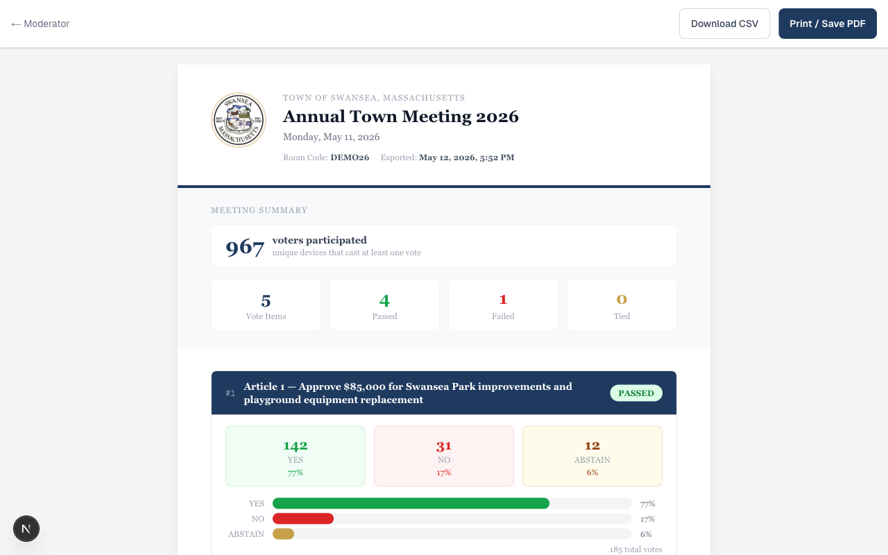 Official meeting report with vote tallies